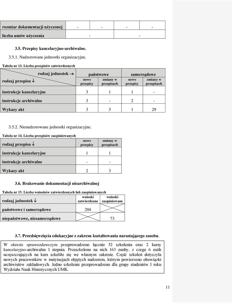 archiwalne 3-2 - Wykazy akt 3 5 1 29 3.5.2. Nienadzorowane jednostki organizacyjne. Tabela nr 14.