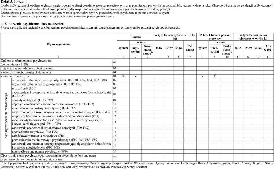 po raz to osoby zarejestrowane w roku sprawozdawczym w poradni zdrowia psychicznego po raz w życiu. Grupa opieki czynnej to pacjenci wymagający czynnego kierowania przebiegiem leczenia.