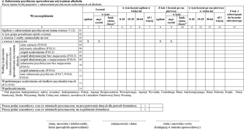 1 0 1 2 3 4 5 6 7 8 9 10 11 12 13 14 15 Ogółem z zaburzeniami psychicznymi (suma wierszy 5-12) 01 w tym grupa poradniana opieki czynnej 02 z wiersza 1 osoby zamieszkałe na wsi 03 z wiersza 1 04 X X X