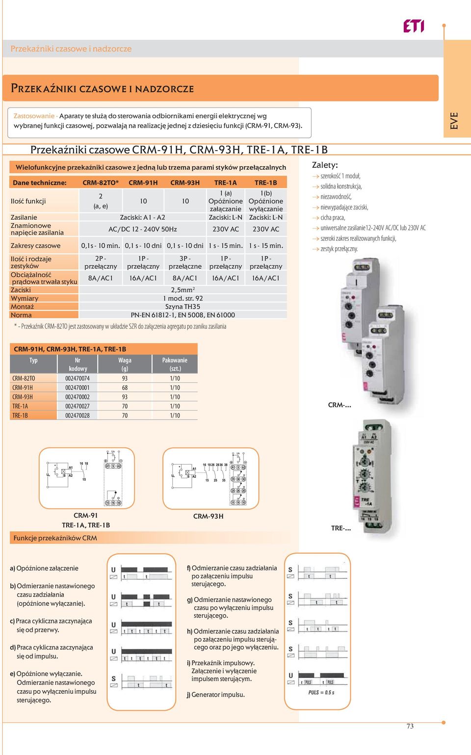 Przekaźniki czasowe CRM-91H, CRM-93H, TRE-1A, TRE-1B Wielofunkcyjne przekaźniki czasowe z jedną lub trzema parami styków przełączalnych Dane techniczne: CRM-82TO* CRM-91H CRM-93H TRE-1A TRE-1B Ilość