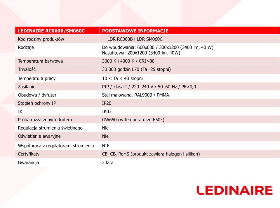 (Ta=25 stopni) 10 < Ta < 40 stopni PIP / klasa-i / 220 240 V / 50 60 Hz / PF>0,9 Stal malowana, RAL9003 / PMMA IP20 IK03 Próba rozżarzonym drutem GW650 (w temperaturze