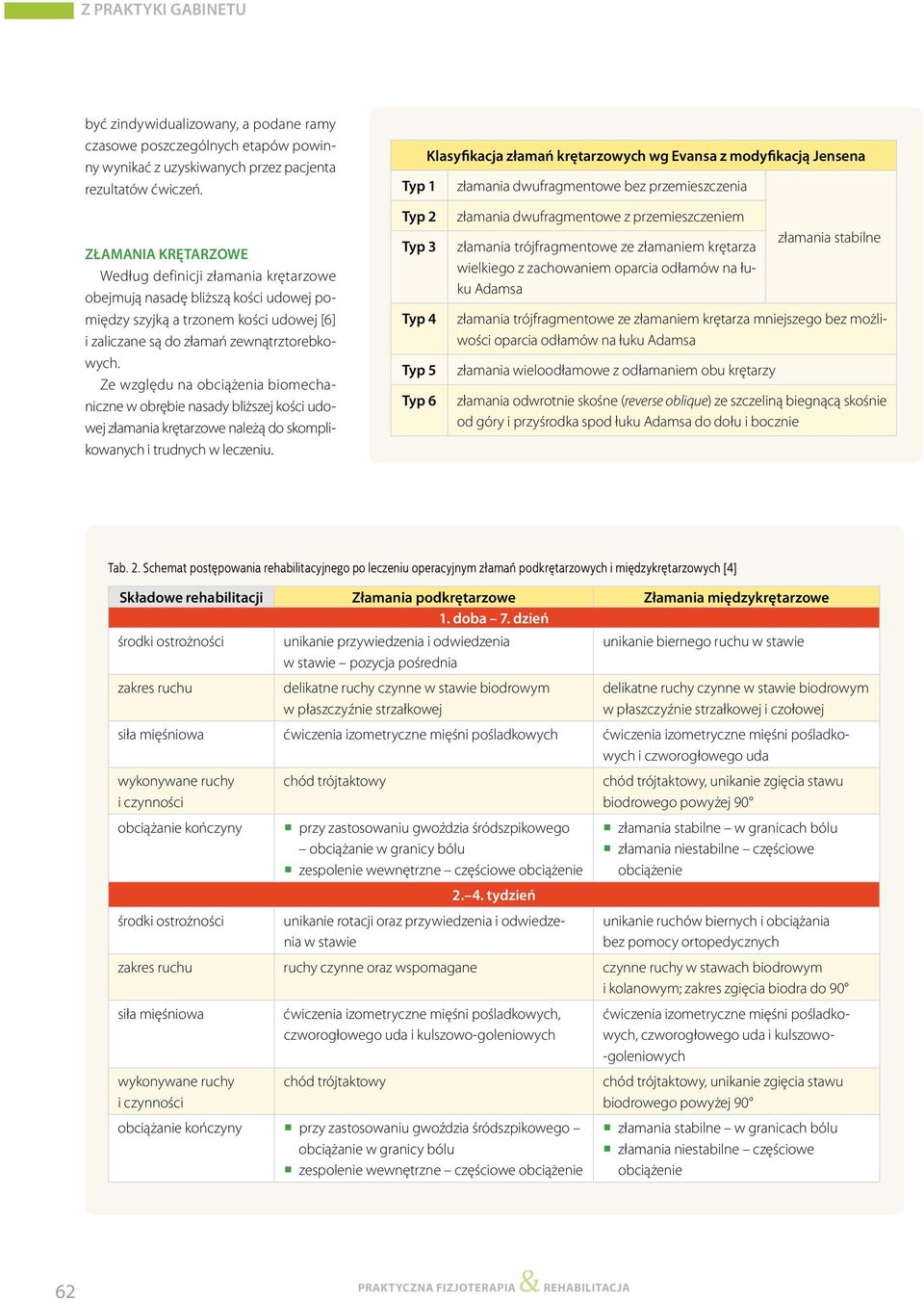 Ze względu na obciążenia biomechaniczne w obrębie nasady bliższej kości udowej złamania krętarzowe należą do skomplikowanych i trudnych w leczeniu.