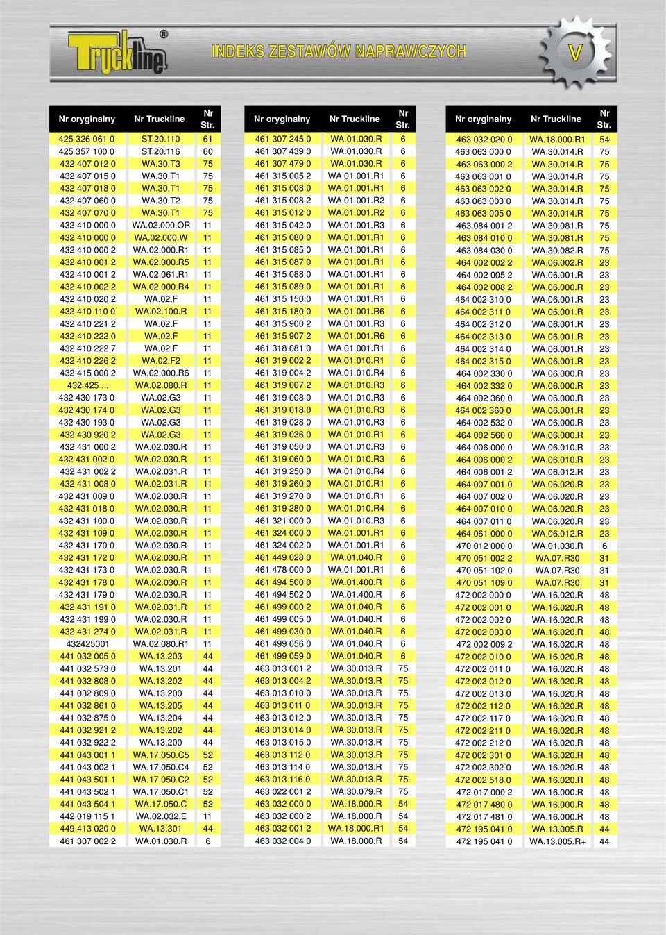 R1 11 432 410 002 2 WA.02.000.R4 11 432 410 020 2 WA.02.F 11 432 410 110 0 WA.02.100.R 11 432 410 221 2 WA.02.F 11 432 410 222 0 WA.02.F 11 432 410 222 7 WA.02.F 11 432 410 226 2 WA.02.F2 11 432 415 000 2 WA.