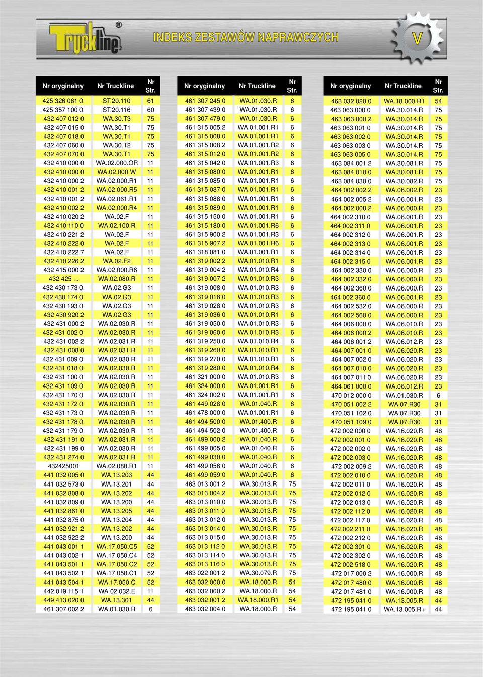 R1 11 432 410 002 2 WA.02.000.R4 11 432 410 020 2 WA.02.F 11 432 410 110 0 WA.02.100.R 11 432 410 221 2 WA.02.F 11 432 410 222 0 WA.02.F 11 432 410 222 7 WA.02.F 11 432 410 226 2 WA.02.F2 11 432 415 000 2 WA.