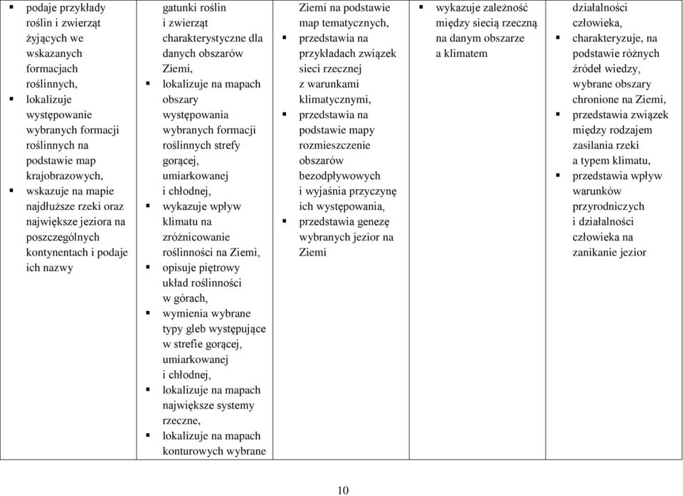 strefy gorącej, umiarkowanej i chłodnej, wykazuje wpływ klimatu na zróżnicowanie roślinności na opisuje piętrowy układ roślinności w górach, wymienia wybrane typy gleb występujące w strefie gorącej,