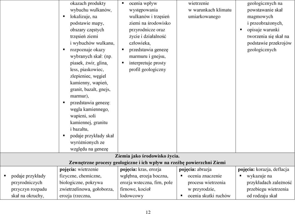 piasek, żwir, glina, less, piaskowiec, zlepieniec, węgiel kamienny, wapień, granit, bazalt, gnejs, marmur), przedstawia genezę: węgla kamiennego, wapieni, soli kamiennej, granitu i bazaltu, podaje