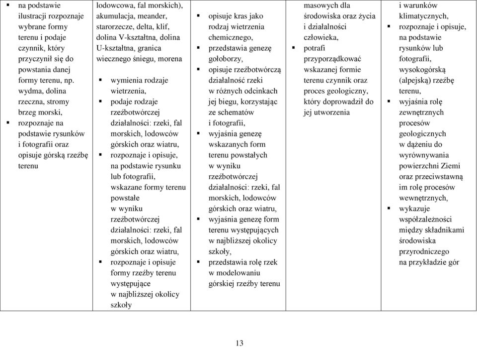 dolina V-kształtna, dolina U-kształtna, granica wiecznego śniegu, morena wymienia rodzaje wietrzenia, podaje rodzaje rzeźbotwórczej działalności: rzeki, fal morskich, lodowców górskich oraz wiatru,