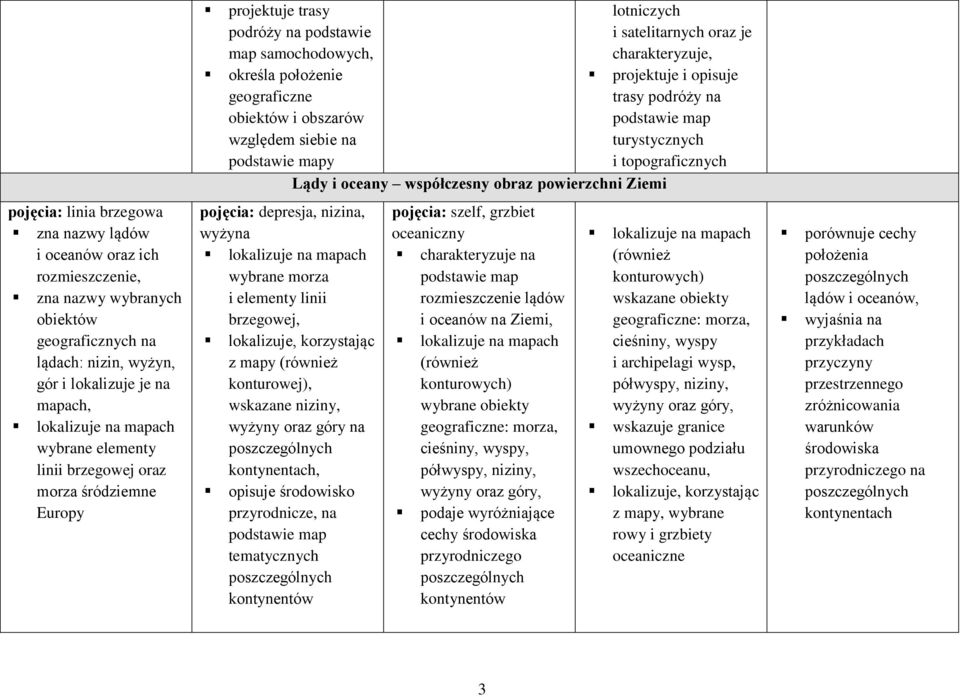 wyżyna wybrane morza i elementy linii brzegowej, lokalizuje, korzystając z mapy (również konturowej), wskazane niziny, wyżyny oraz góry na poszczególnych kontynentach, opisuje środowisko