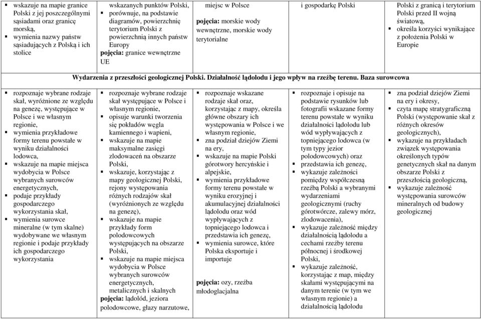 Polski Polski z granicą i terytorium Polski przed II wojną światową, określa korzyści wynikające z położenia Polski w Europie Wydarzenia z przeszłości geologicznej Polski.