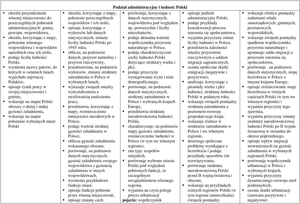 wskazuje na mapie Polski obszary o dużej i małej gęstości zaludnienia, wskazuje na mapie położenie wybranych miast Polski określa, korzystając z mapy, położenie poszczególnych województw i ich