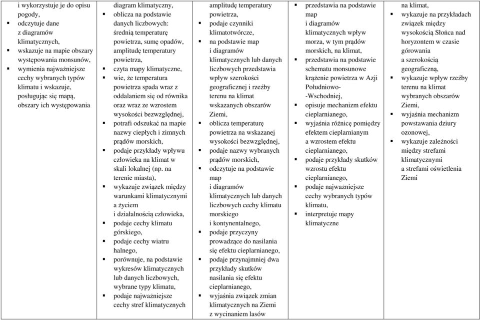 klimatyczne, wie, że temperatura powietrza spada wraz z oddalaniem się od równika oraz wraz ze wzrostem wysokości bezwzględnej, potrafi odszukać na mapie nazwy ciepłych i zimnych prądów morskich,