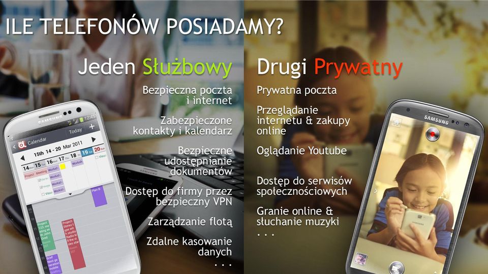 udostępnianie dokumentów Dostęp do firmy przez bezpieczny VPN Zarządzanie flotą Zdalne