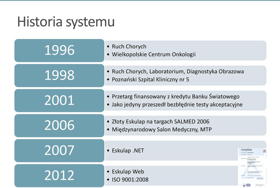 finansowany z kredytu Banku Światowego Jako jedyny przeszedł bezbłędnie testy akceptacyjne