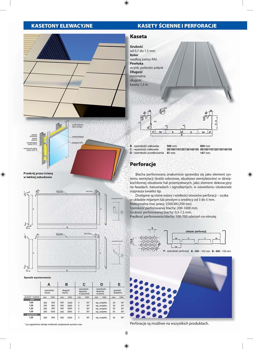 perforowana znakomicie sprawdza się jako element systemu wentylacji (kratki osłonowe, obudowa wentylatorów) w dźwiękochłonnej obudowie hal przemysłowych, jako element dekoracyjny na fasadach,