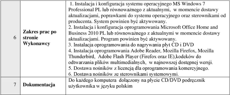 producenta. System powinien być aktywowany. 2. Instalacja i konfiguracja oprogramowania Microsoft Office Home and Business 2010 PL lub równoważnego z aktualnymi w momencie dostawy aktualizacjami.