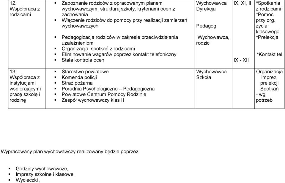 *Spotkania z rodzicami *Pomoc przy org. życia klasowego *Prelekcja *Kontakt tel 13.