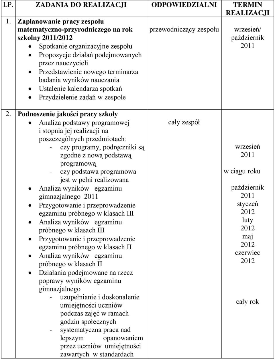 wyników nauczania Ustalenie kalendarza spotkań Przydzielenie zadań w zespole przewodniczący zespołu / październik 2011 2.