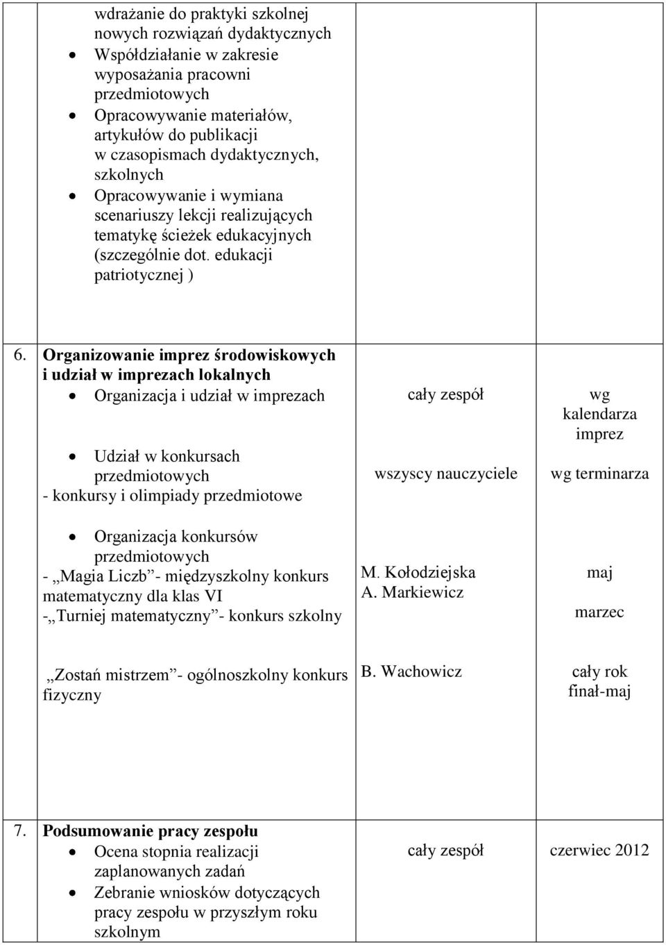 Organizowanie imprez środowiskowych i udział w imprezach lokalnych Organizacja i udział w imprezach Udział w konkursach przedmiotowych - konkursy i olimpiady przedmiotowe Organizacja konkursów