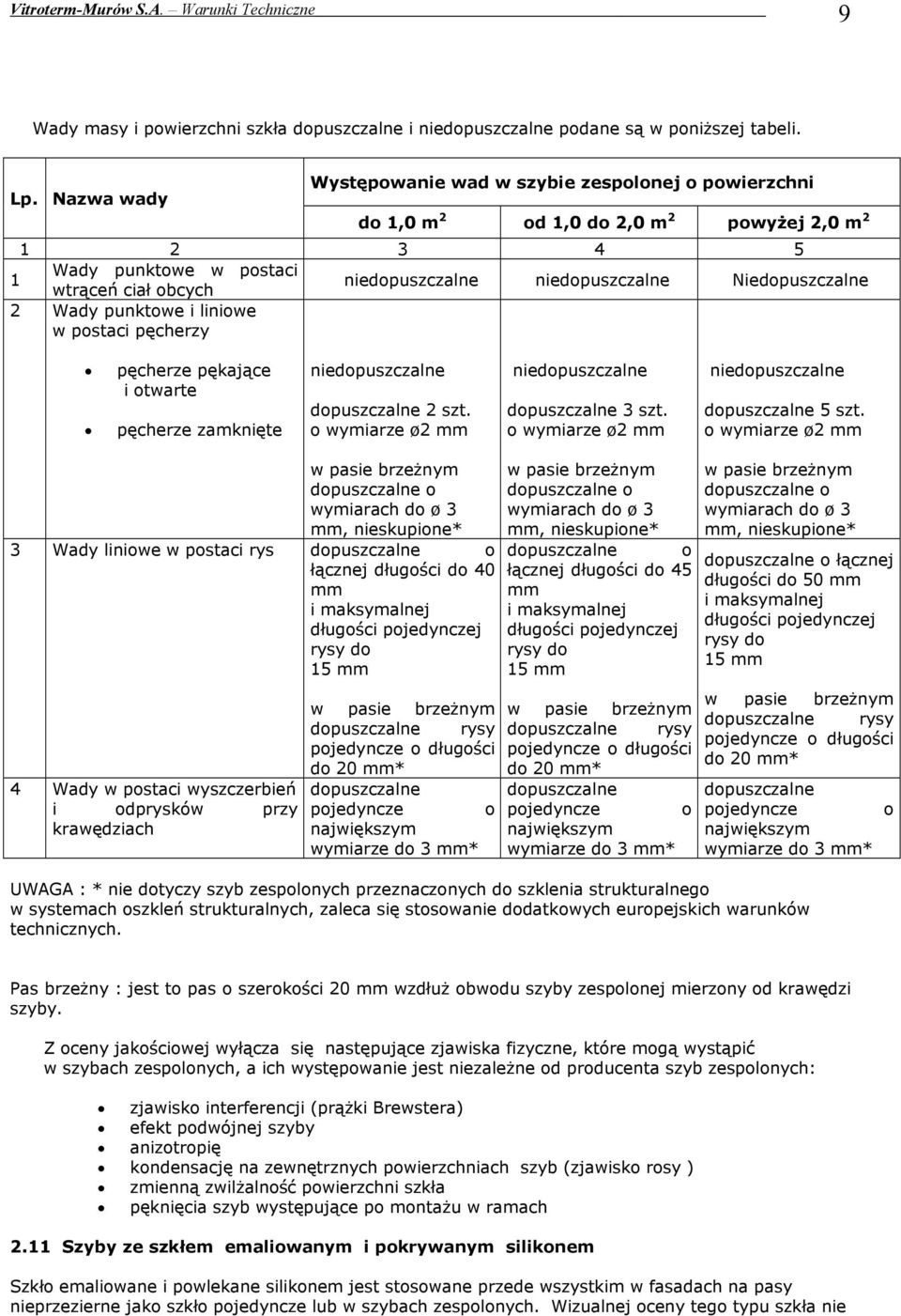 Niedopuszczalne 2 Wady punktowe i liniowe w postaci pęcherzy pęcherze pękające i otwarte pęcherze zamknięte niedopuszczalne dopuszczalne 2 szt. o wymiarze é2 mm niedopuszczalne dopuszczalne 3 szt.