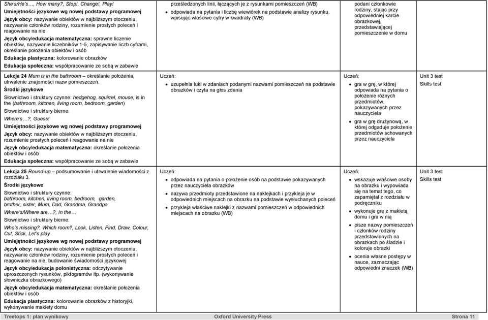 określanie położenia obiektów i osób Edukacja plastyczna: kolorowanie obrazków prześledzonych linii, łączących je z rysunkami pomieszczeń (WB) odpowiada na pytania i liczbę wiewiórek na podstawie