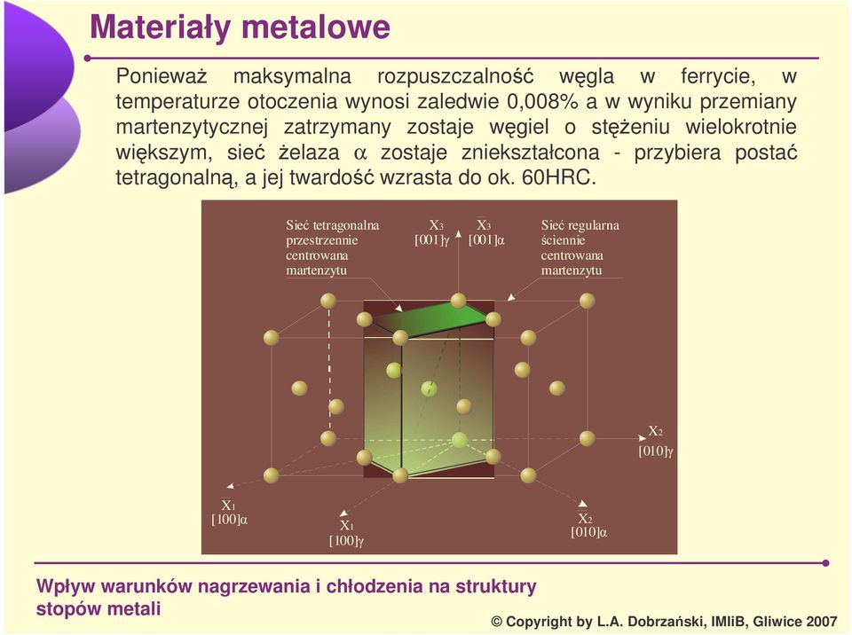 zniekształcona - przybiera posta tetragonaln, a jej twardo wzrasta do ok. 60HRC.