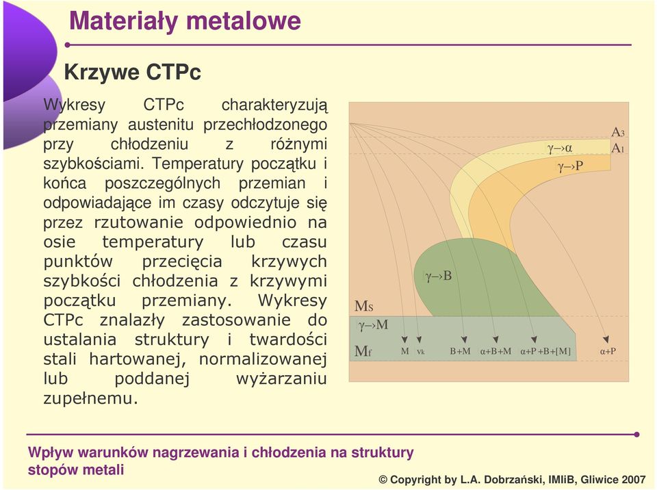 Temperatury pocztku i koca poszczególnych przemian i odpowiadajce im czasy