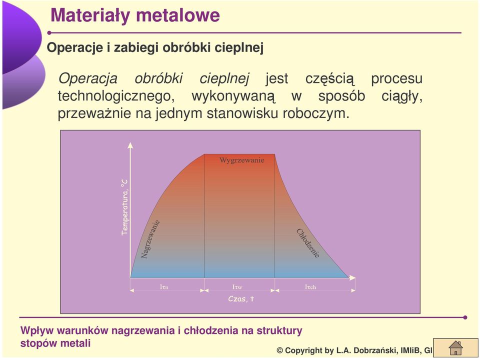 procesu technologicznego, wykonywan w
