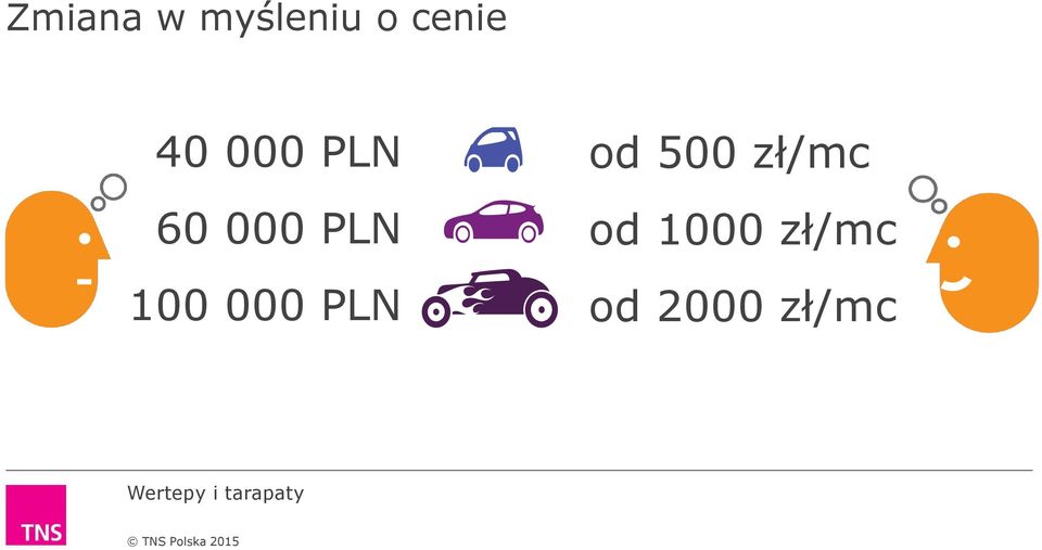 PLN 100 000 PLN od 500