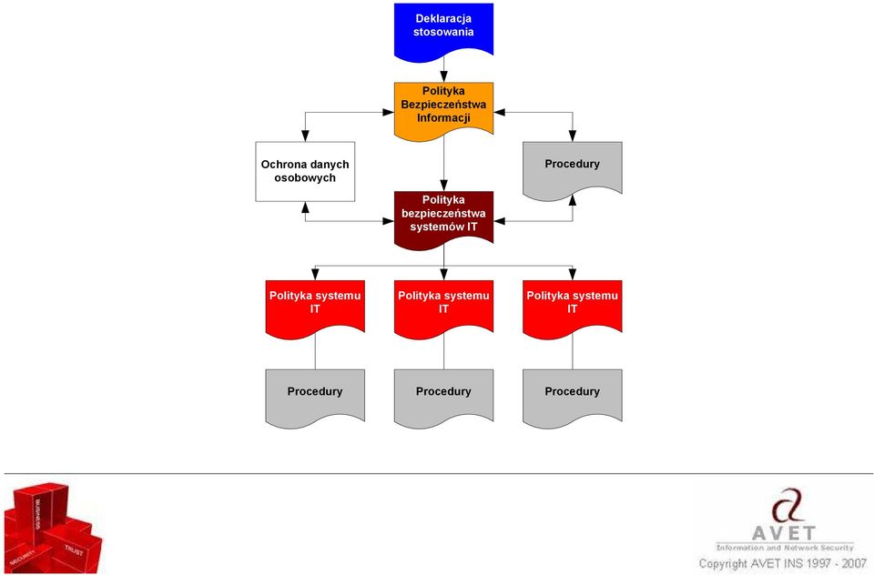 bezpieczeństwa systemów IT Polityka systemu IT