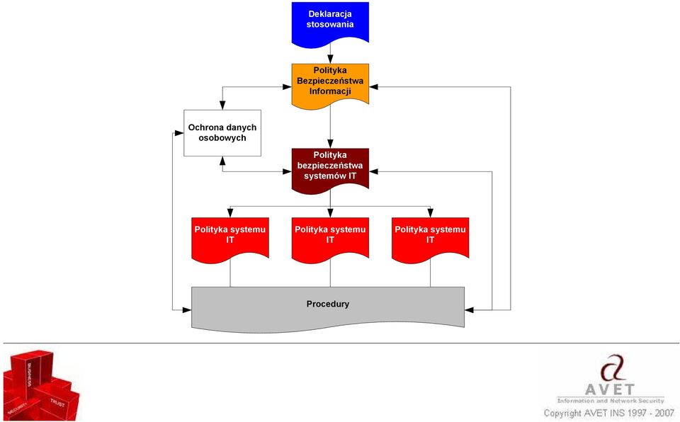 bezpieczeństwa systemów IT Polityka systemu IT