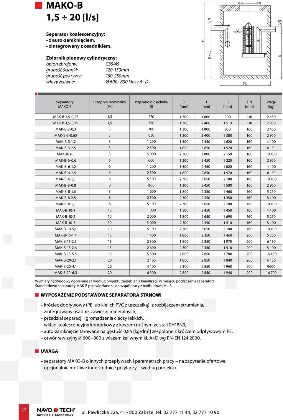 MAK--1,5-0,75 1,5 750 1 300 2 400 1 510 110 2 950 MAK--3-0,3 3 300 1 300 1 800 950 160 2 450 MAK--3-0,65 3 650 1 300 2 400 1 380 160 2 950 MAK--3-1,2 3 1 200 1 500 2 450 1 620 160 4 400 MAK--3-2,5 3
