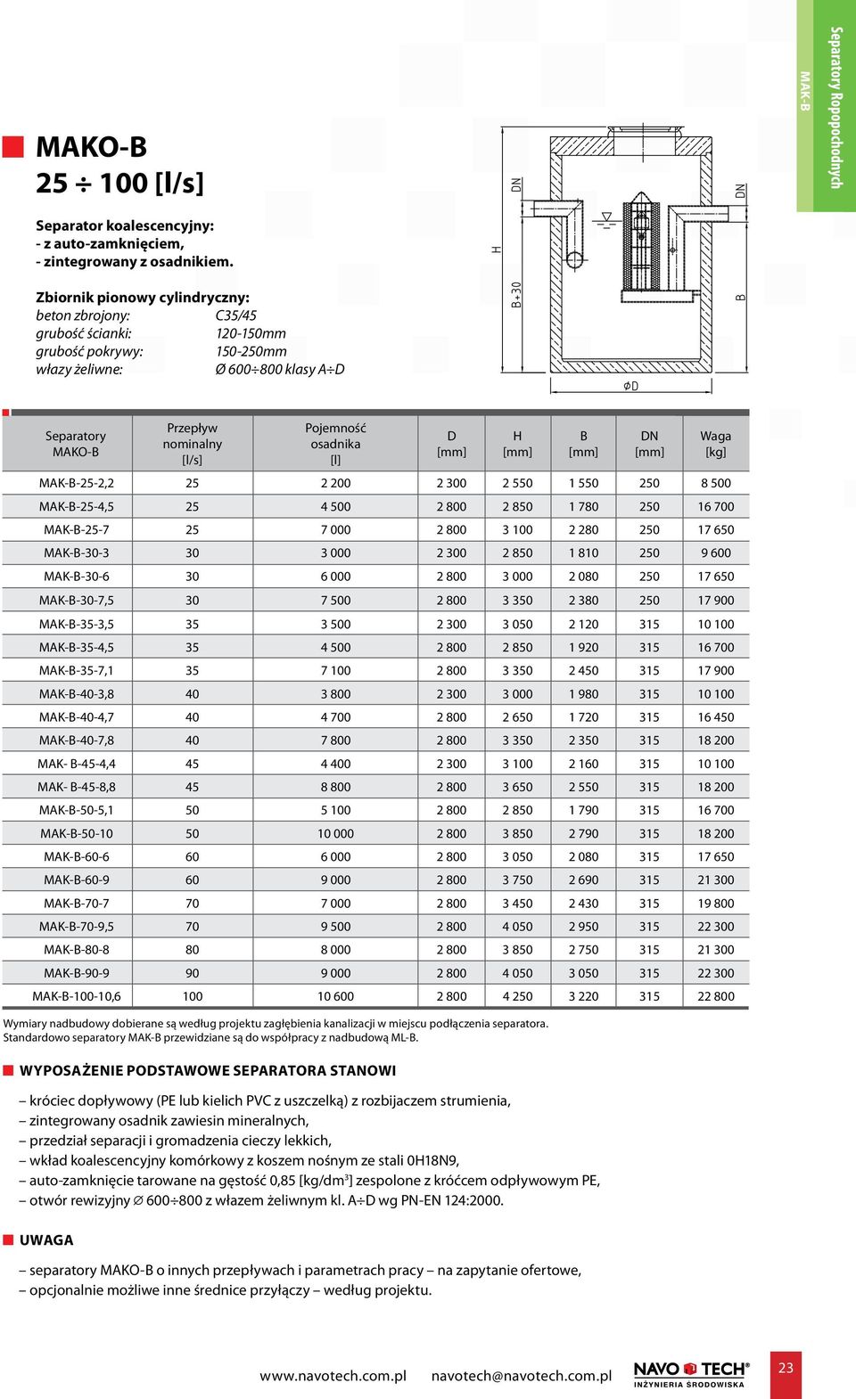 MAK--25-4,5 25 4 500 2 800 2 850 1 780 250 16 700 MAK--25-7 25 7 000 2 800 3 100 2 280 250 17 650 MAK--30-3 30 3 000 2 300 2 850 1 810 250 9 600 MAK--30-6 30 6 000 2 800 3 000 2 080 250 17 650
