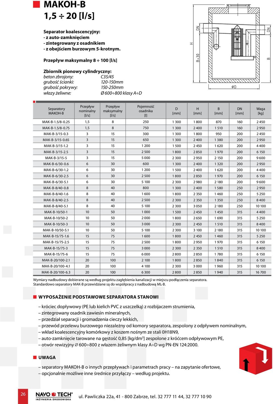 25 1,5 8 250 1 300 1 800 870 160 2 450 MAK--1.5/8-0.75 1,5 8 750 1 300 2 400 1 510 160 2 950 MAK--3/15-0.3 3 15 300 1 300 1 800 950 200 2 450 MAK--3/15-0.