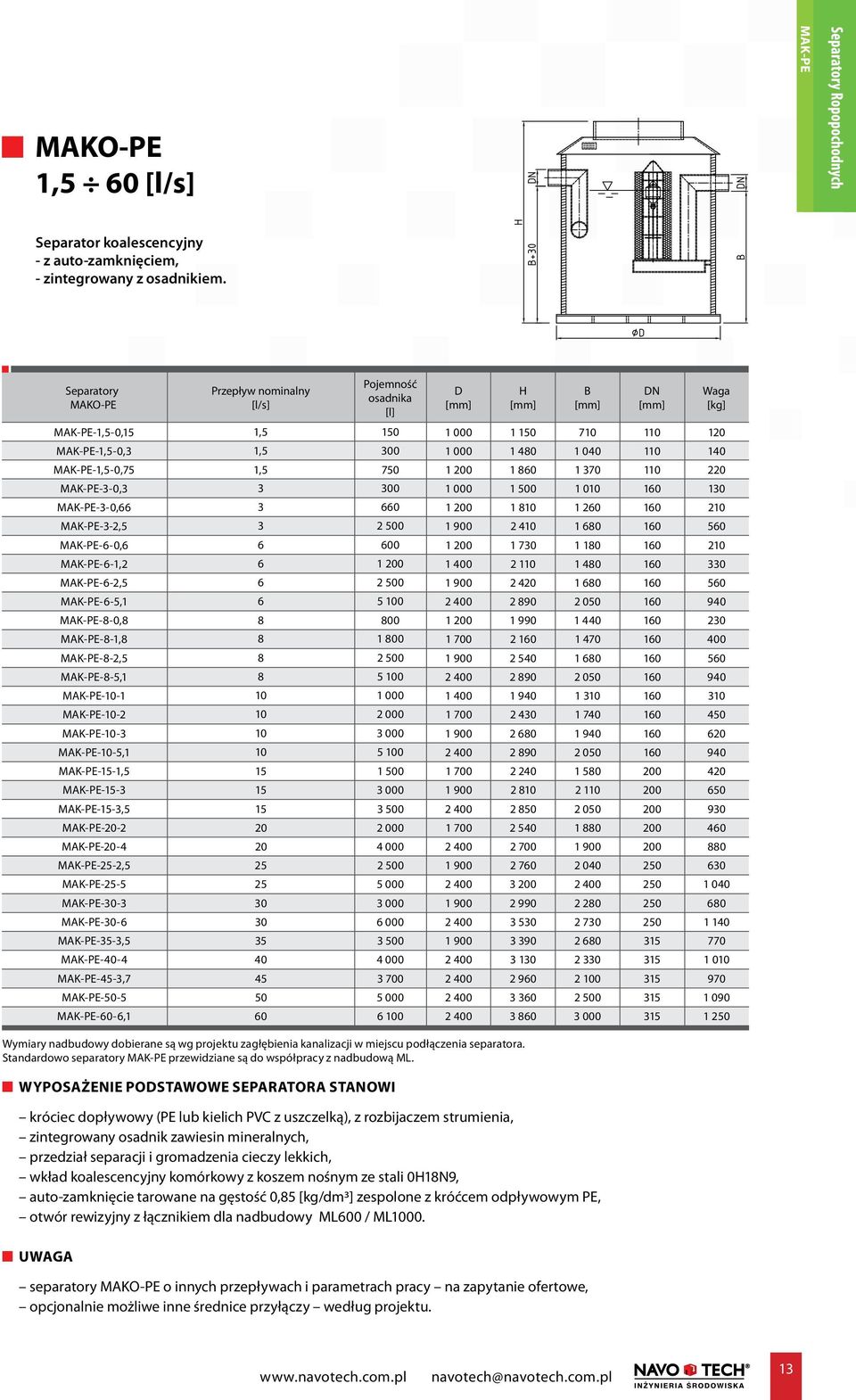 MAK-PE-3-0,66 3 660 1 200 1 810 1 260 160 210 MAK-PE-3-2,5 3 2 500 1 900 2 410 1 680 160 560 MAK-PE-6-0,6 6 600 1 200 1 730 1 180 160 210 MAK-PE-6-1,2 6 1 200 1 400 2 110 1 480 160 330 MAK-PE-6-2,5 6