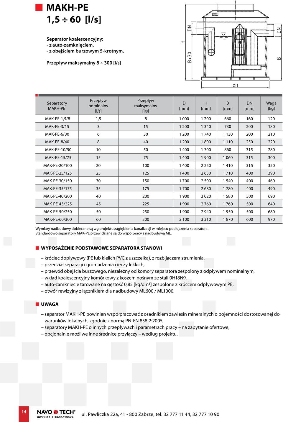 250 220 MAK-PE-10/50 10 50 1 400 1 700 860 315 280 MAK-PE-15/75 15 75 1 400 1 900 1 060 315 300 MAK-PE-20/100 20 100 1 400 2 250 1 410 315 350 MAK-PE-25/125 25 125 1 400 2 630 1 710 400 390