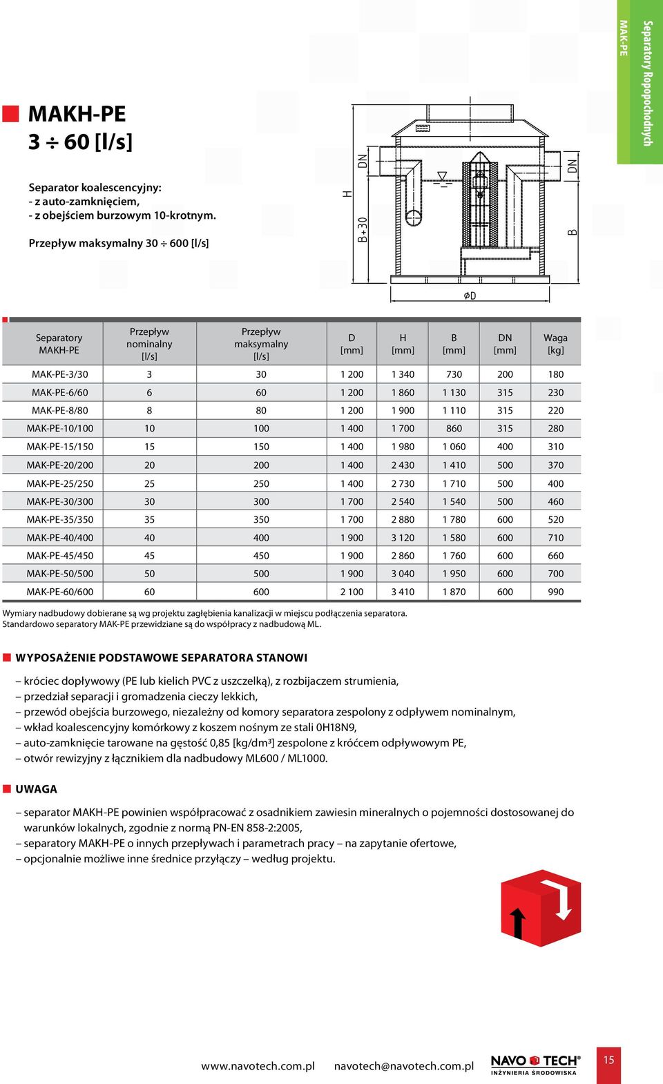 860 315 280 MAK-PE-15/150 15 150 1 400 1 980 1 060 400 310 MAK-PE-20/200 20 200 1 400 2 430 1 410 500 370 MAK-PE-25/250 25 250 1 400 2 730 1 710 500 400 MAK-PE-30/300 30 300 1 700 2 540 1 540 500 460