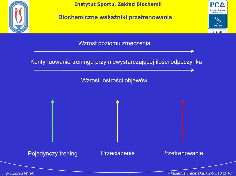 odpoczynku Wzrost ostrości objawów