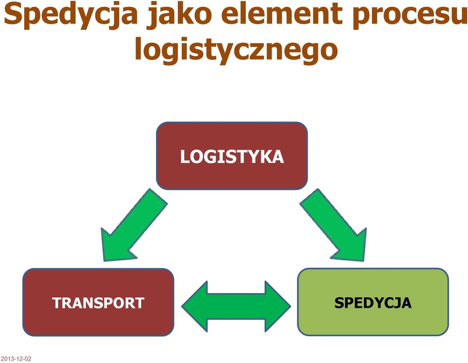 logistycznego