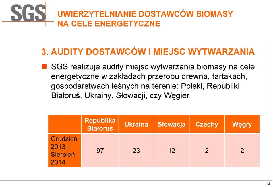 energetyczne w zakładach przerobu drewna, tartakach, gospodarstwach leśnych na terenie: Polski,