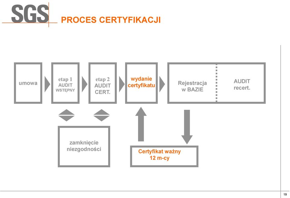 wydanie certyfikatu Rejestracja w BAZIE