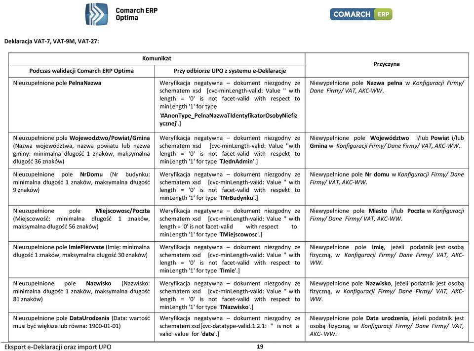 Nieuzupełnione pole Wojewodztwo/Powiat/Gmina (Nazwa województwa, nazwa powiatu lub nazwa gminy: minimalna długość 1 znaków, maksymalna długość 36 znaków) Nieuzupełnione pole NrDomu (Nr budynku: