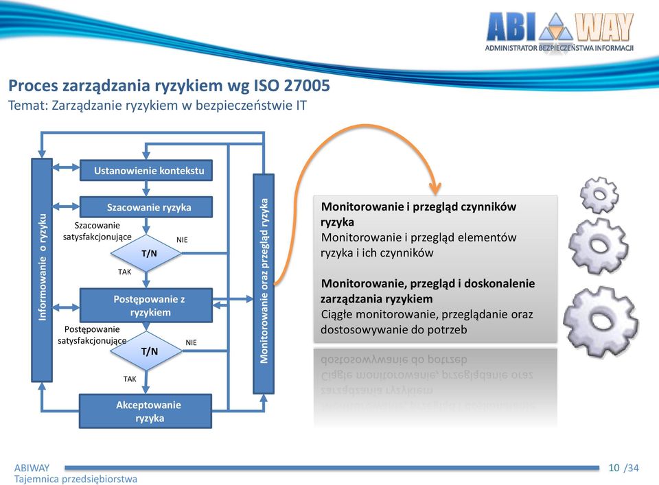 elementów ryzyka i ich czynników TAK Postępowanie satysfakcjonujące Postępowanie z ryzykiem T/N NIE Monitorowanie, przegląd i