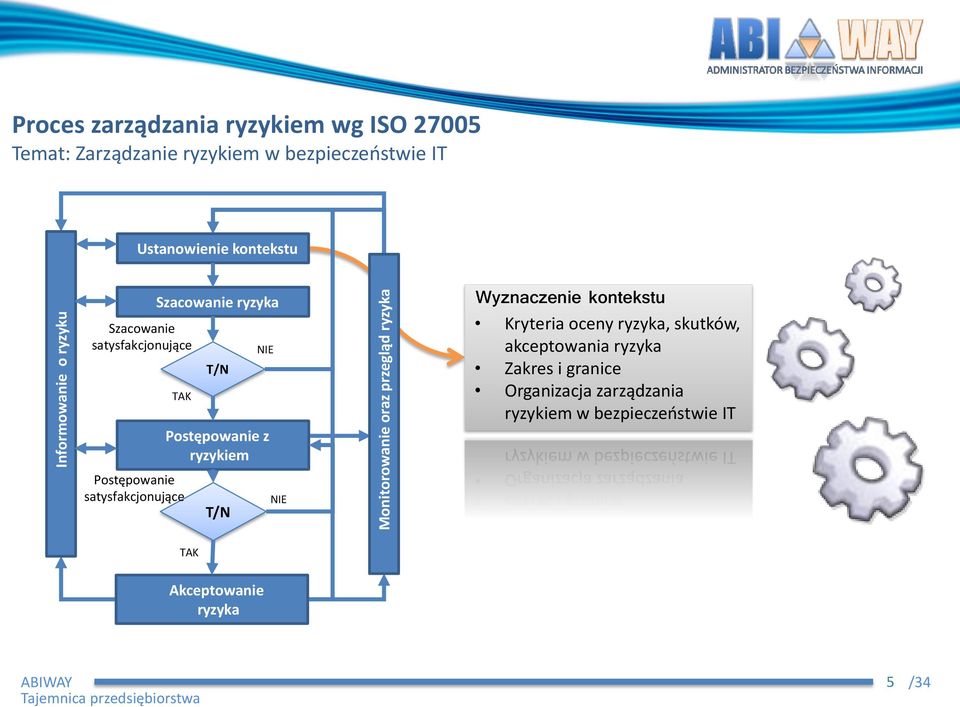 ryzykiem T/N NIE NIE Wyznaczenie kontekstu Kryteria oceny ryzyka, skutków, akceptowania ryzyka Zakres i granice