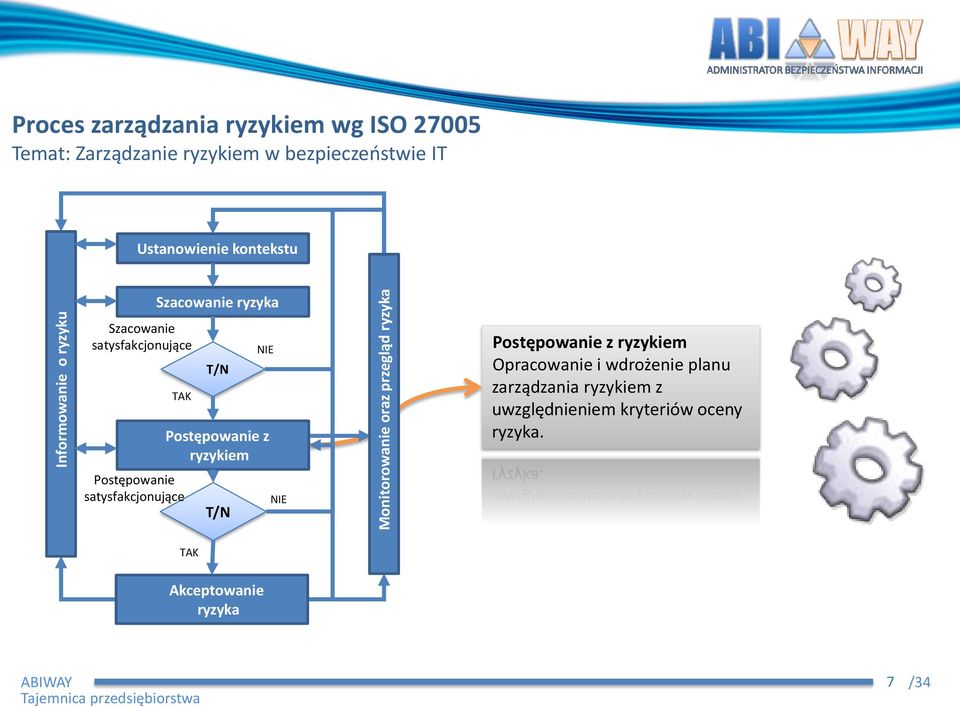 satysfakcjonujące T/N Postępowanie z ryzykiem T/N NIE NIE Postępowanie z ryzykiem Opracowanie i