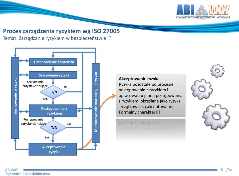 ryzykiem T/N NIE NIE Akceptowanie ryzyka Ryzyka pozostałe po procesie postępowania z ryzykiem i opracowaniu planu