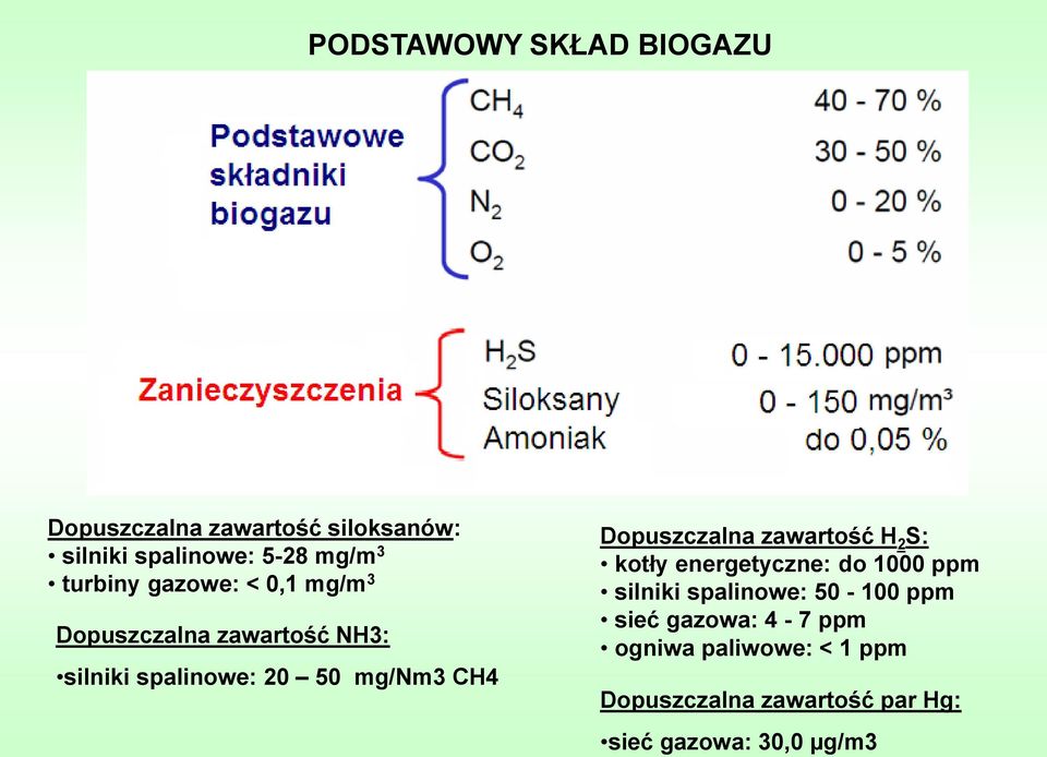Dopuszczalna zawartość H 2 S: kotły energetyczne: do 1000 ppm silniki spalinowe: 50-100 ppm