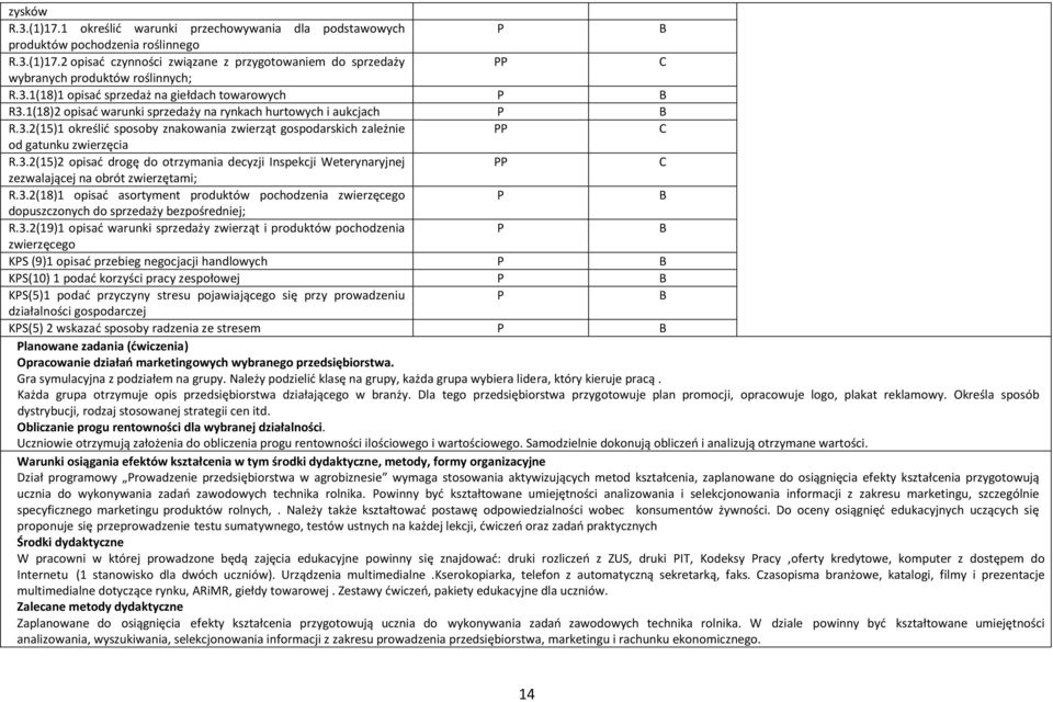 3.2(15)2 opisać drogę do otrzymania decyzji Inspekcji Weterynaryjnej zezwalającej na obrót zwierzętami; R.3.2(18)1 opisać asortyment produktów pochodzenia zwierzęcego dopuszczonych do sprzedaży bezpośredniej; R.
