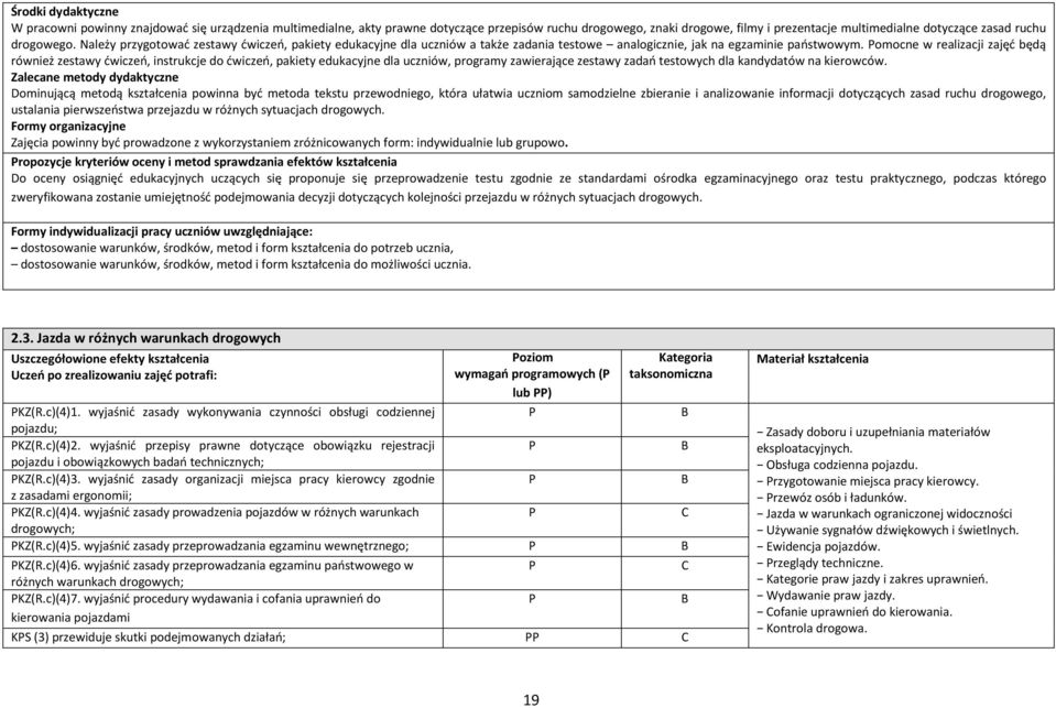 omocne w realizacji zajęć będą również zestawy ćwiczeń, instrukcje do ćwiczeń, pakiety edukacyjne dla uczniów, programy zawierające zestawy zadań testowych dla kandydatów na kierowców.