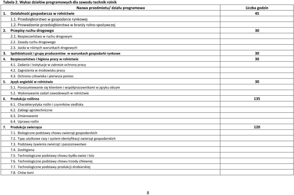 Spółdzielczość i grupy producentów w warunkach gospodarki rynkowe 30 4. ezpieczeństwo i higiena pracy w rolnictwie 30 4.1. Zadania i instytucje w zakresie ochrony pracy 4.2.