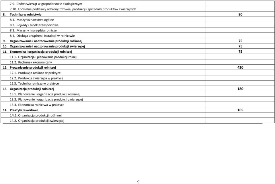 Organizowanie i nadzorowanie produkcji zwierzęcej 75 11. Ekonomika i organizacja produkcji rolniczej 75 11.1. Organizacja i planowanie produkcji rolnej 11.2. Rachunek ekonomiczny 12.